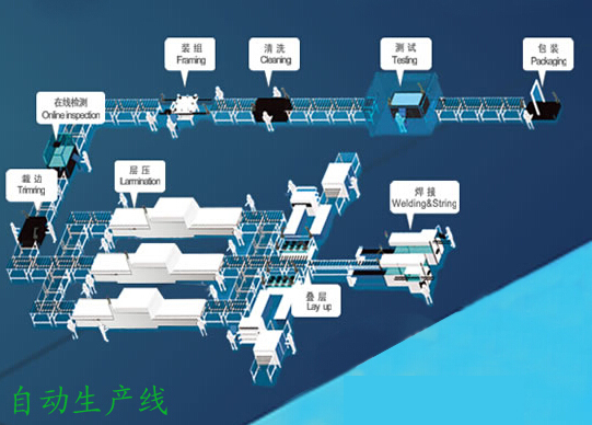 Solar Panel Turnkey line